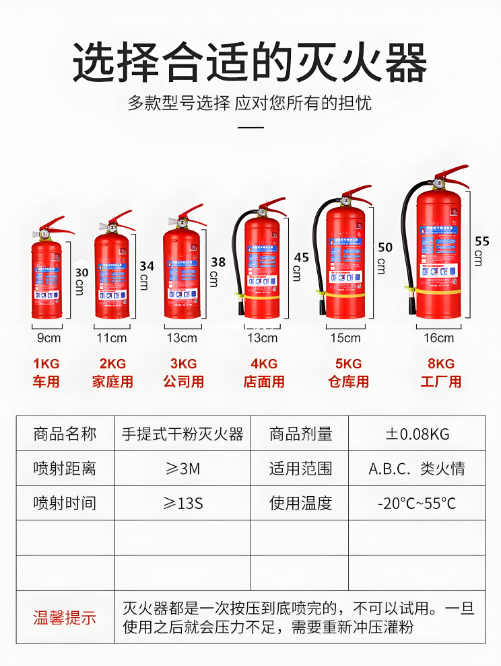 干粉灭火器的作用与种类详解及选择指南